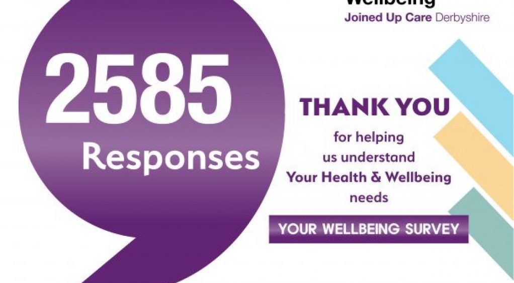 Your Wellbeing Survey - poster