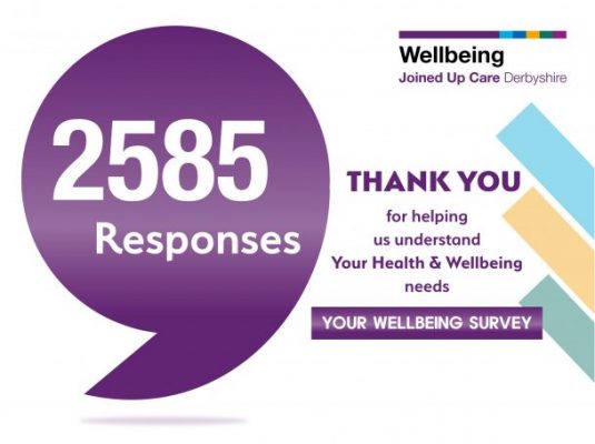 Your Wellbeing Survey - poster